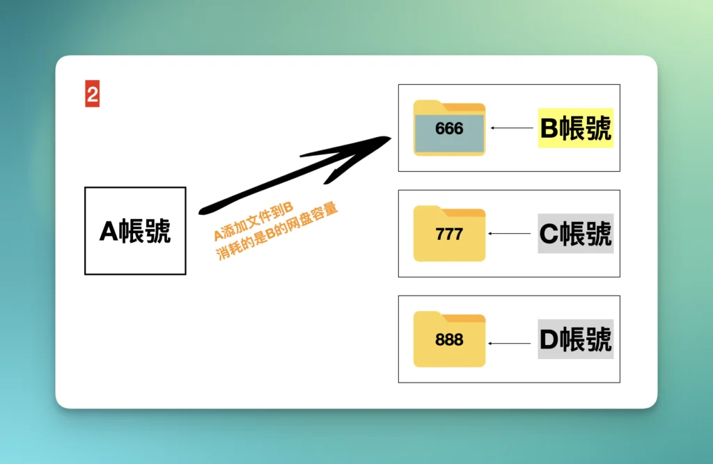 onedrive-share-system-2-2024-04-282x - 像素队长 - 像素队长