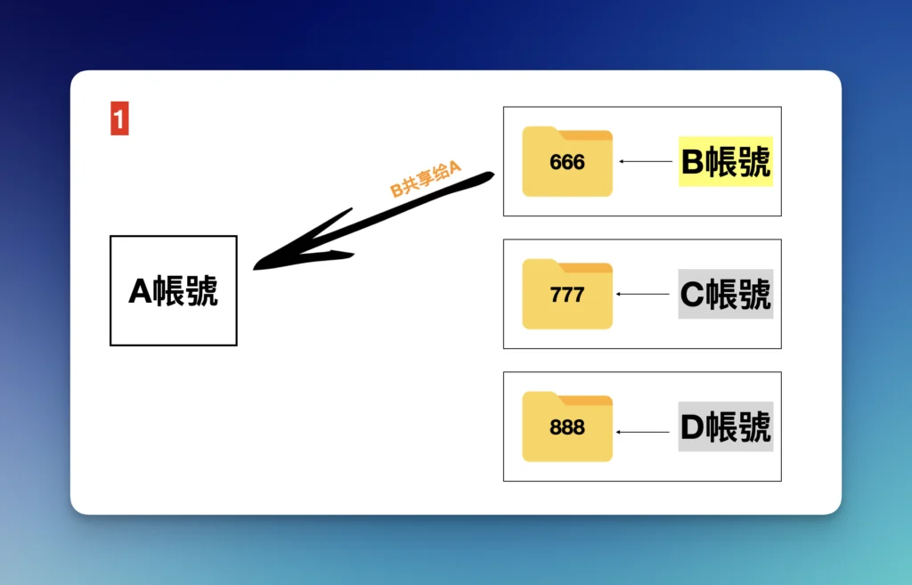onedrive-share-system-2024-04-282x - 像素队长 - 像素队长