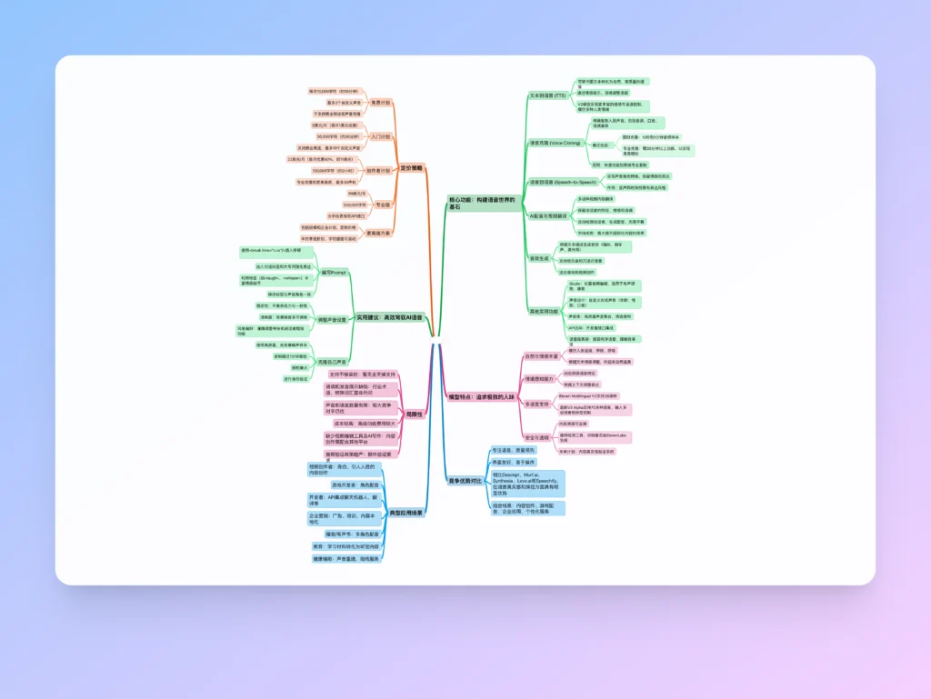 elevenlab ai mindmap - 像素队长 - 像素队长